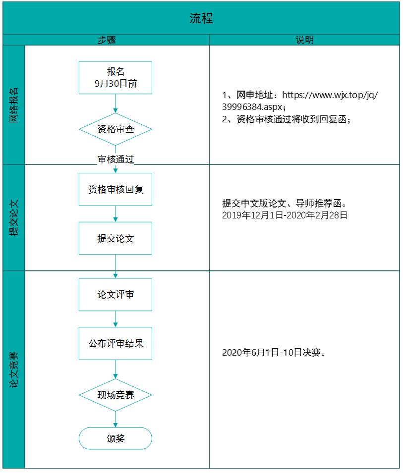 禾丰杯全国研究生科技论文竞赛