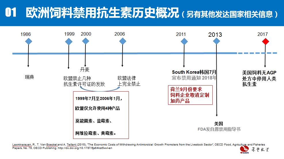 欧洲饲料禁抗十年，中国该学什么？