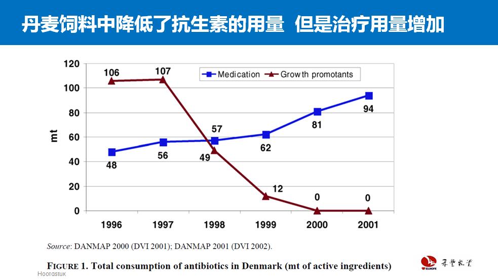 欧洲饲料禁抗十年，中国该学什么？