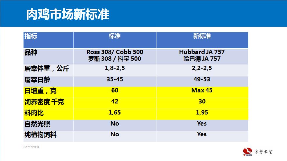 欧洲饲料禁抗十年，中国该学什么？