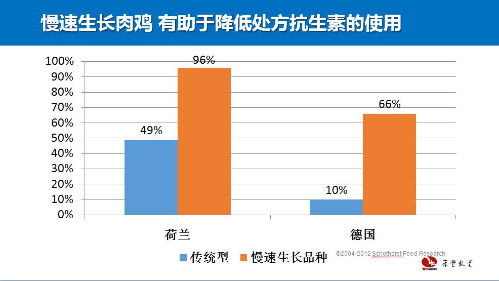 欧洲饲料禁抗十年，中国该学什么？